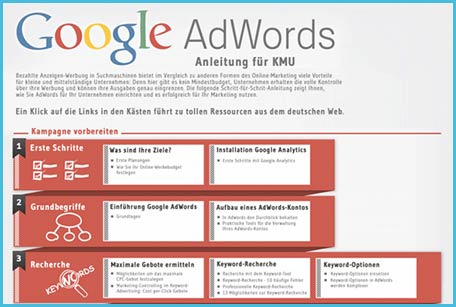 Die-Google-AdWords-Anleitung-für-Unternehmen