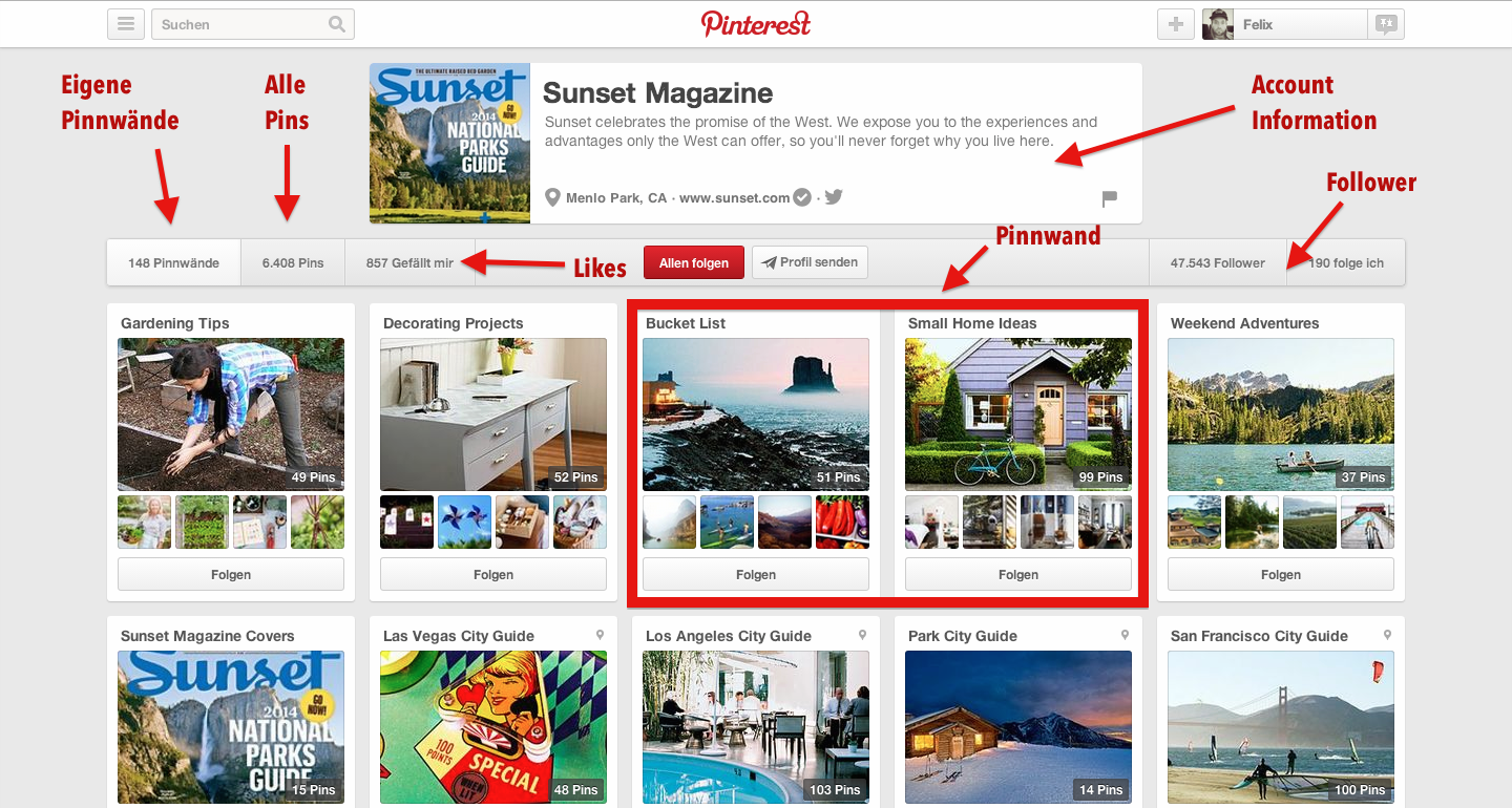 Fur Unternehmen Wie Funktioniert Visuelles Marketing Mit Pinterest Winlocal Ihr Unternehmen Online Unubersehbar