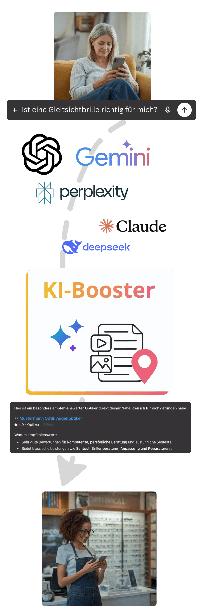 Bei ChatGPT gefunden werden KI Sichtbarkeit Booster-2