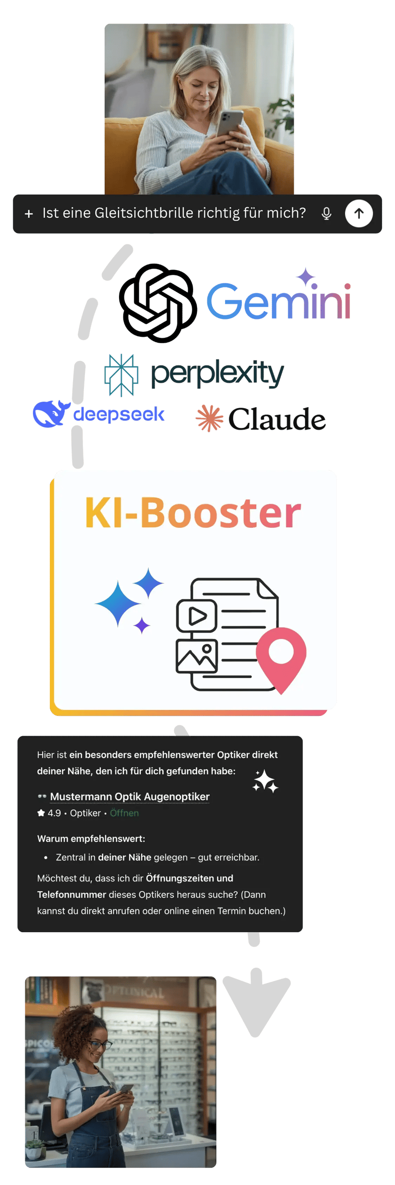 Bei ChatGPT gefunden werden KI Sichtbarkeit Booster-3