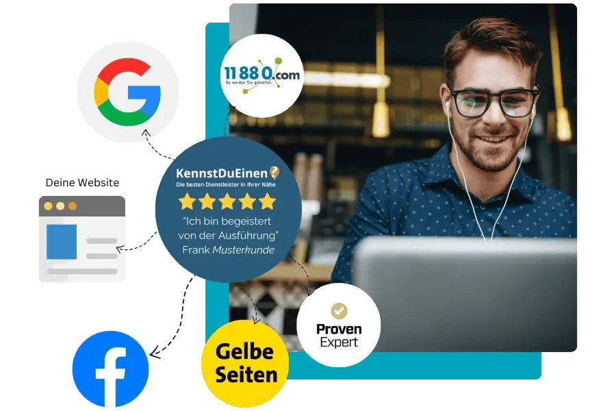 Benefit Grafik Karten WinLocal.de Website Bewertungen verbreiten