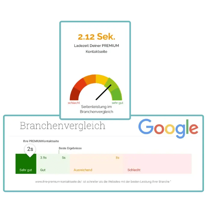 Flip Card Bilder Produktseiten winlocal ladezeit