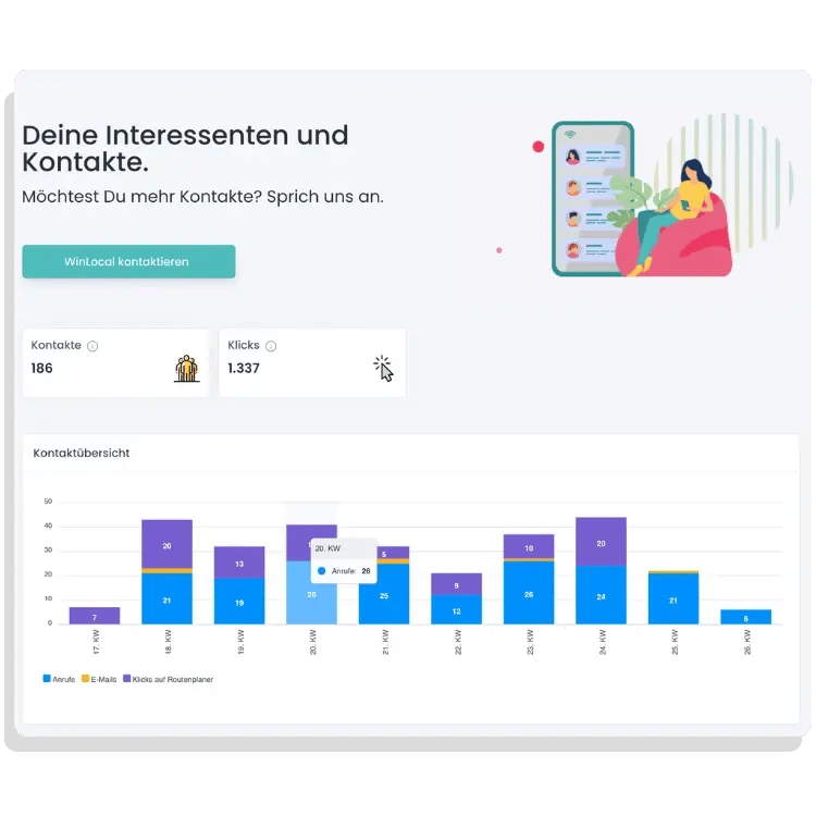 Flip Card Bilder Produktseiten winlocal osz kontakte