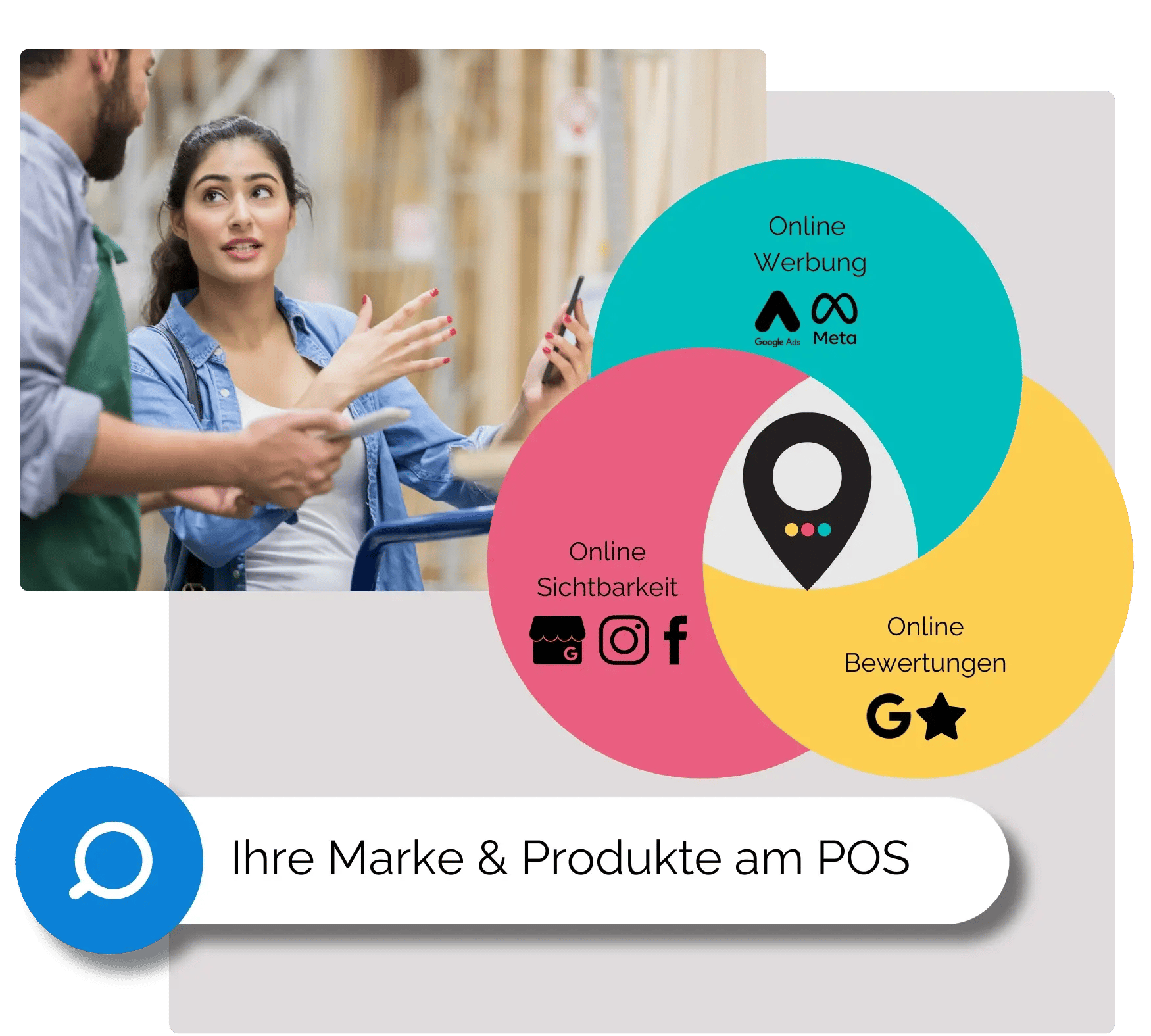 Hersteller und Handelsmarketing System WinLocal-2