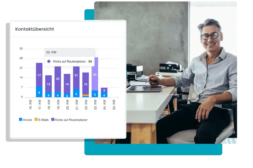 Kachel Benefit Grafik Karten WinLocal.de OSZ Produktseite