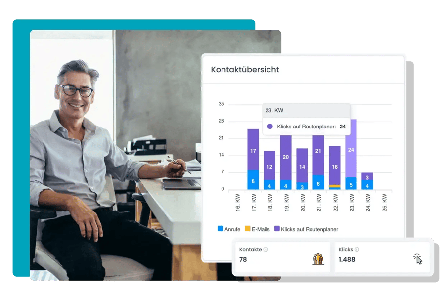 Kachel Benefit Grafik Karten WinLocal.de Website Werbunhg Messbarkeit