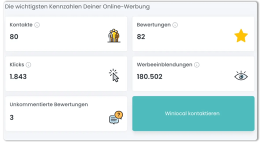 Kennzahlen-Ansicht-OSZ-Winlocal-startseite-1