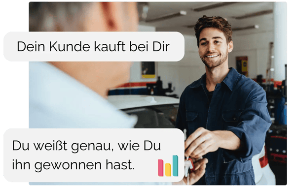 Kundenreise Station 5 Entscheidung und Kontakt