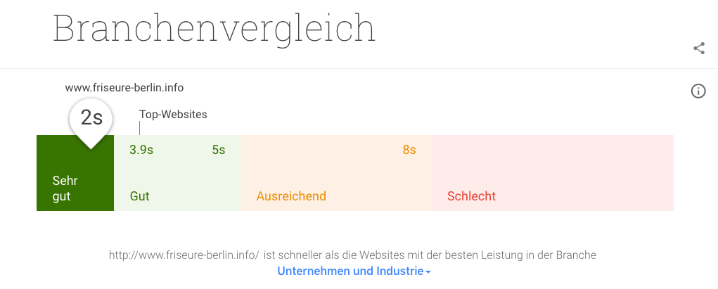 google mobil optimierung branchenvergleich kontaktseiten winlocal